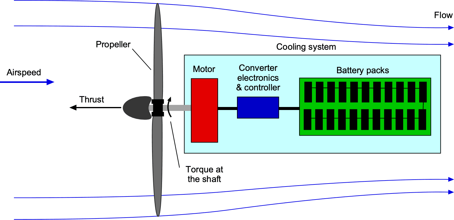 Battery Optimization for Long-Endurance Flights
